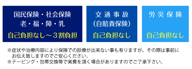 国民保健・社会保険・老・福・障・乳　自己負担なし～3割。交通事故（自賠責保険）自己負担なし。労災保険　自己負担なし。※症状や治療内容により保険での診療が出来ない事も有りますが、その際は事前にお伝え致しますのでご安心ください。※テーピング・包帯交換等で実費を頂く場合がありますのでご了承下さい。